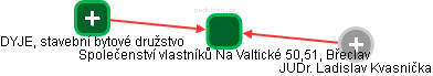 Společenství vlastníků Na Valtické 50,51, Břeclav - obrázek vizuálního zobrazení vztahů obchodního rejstříku