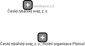 Český rybářský svaz, z. s., místní organizace Přelouč - obrázek vizuálního zobrazení vztahů obchodního rejstříku