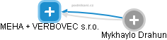 MEHA + VERBOVEC s.r.o. - obrázek vizuálního zobrazení vztahů obchodního rejstříku