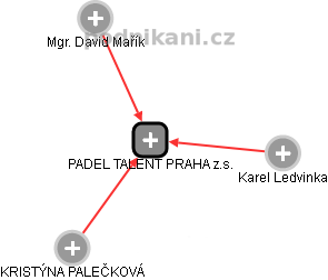 PADEL TALENT PRAHA z.s. - obrázek vizuálního zobrazení vztahů obchodního rejstříku