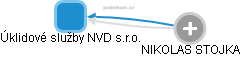 Úklidové služby NVD s.r.o. - obrázek vizuálního zobrazení vztahů obchodního rejstříku