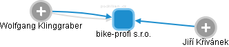 bike-profi s.r.o. - obrázek vizuálního zobrazení vztahů obchodního rejstříku