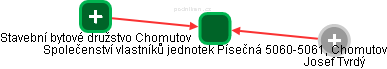 Společenství vlastníků jednotek Písečná 5060-5061, Chomutov - obrázek vizuálního zobrazení vztahů obchodního rejstříku