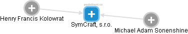 SymCraft, s.r.o. - obrázek vizuálního zobrazení vztahů obchodního rejstříku
