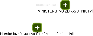 Horské lázně Karlova Studánka, státní podnik - obrázek vizuálního zobrazení vztahů obchodního rejstříku