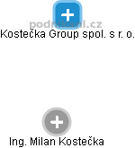 Kostečka Group spol. s r. o. - obrázek vizuálního zobrazení vztahů obchodního rejstříku