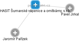 HASIT Šumavské vápenice a omítkárny, s.r.o. - obrázek vizuálního zobrazení vztahů obchodního rejstříku