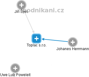 Toplac s.r.o. - obrázek vizuálního zobrazení vztahů obchodního rejstříku