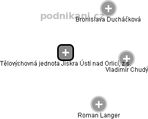 Tělovýchovná jednota Jiskra Ústí nad Orlicí, z.s. - obrázek vizuálního zobrazení vztahů obchodního rejstříku