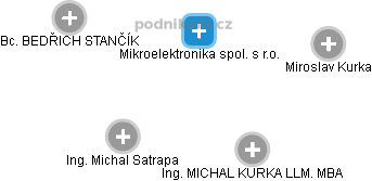 Mikroelektronika spol. s r.o. - obrázek vizuálního zobrazení vztahů obchodního rejstříku