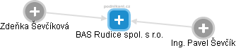 BAS Rudice spol. s r.o. - obrázek vizuálního zobrazení vztahů obchodního rejstříku