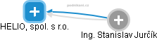 HELIO, spol. s r.o. - obrázek vizuálního zobrazení vztahů obchodního rejstříku