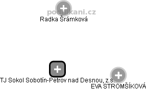 TJ Sokol Sobotín-Petrov nad Desnou, z.s. - obrázek vizuálního zobrazení vztahů obchodního rejstříku