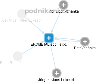 EKOMETAL spol. s r.o. - obrázek vizuálního zobrazení vztahů obchodního rejstříku