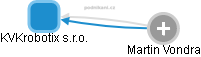 KVKrobotix s.r.o. - obrázek vizuálního zobrazení vztahů obchodního rejstříku