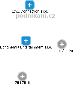 Bonghemia Entertainment s.r.o. - obrázek vizuálního zobrazení vztahů obchodního rejstříku