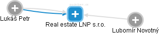 Real estate LNP s.r.o. - obrázek vizuálního zobrazení vztahů obchodního rejstříku