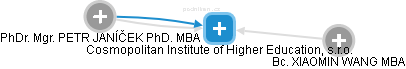 Cosmopolitan Institute of Higher Education, s.r.o. - obrázek vizuálního zobrazení vztahů obchodního rejstříku