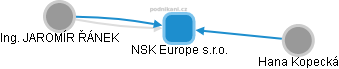 NSK Europe s.r.o. - obrázek vizuálního zobrazení vztahů obchodního rejstříku