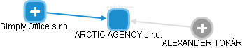 ARCTIC AGENCY s.r.o. - obrázek vizuálního zobrazení vztahů obchodního rejstříku