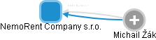 NemoRent Company s.r.o. - obrázek vizuálního zobrazení vztahů obchodního rejstříku