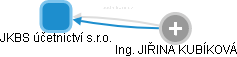 JKBS účetnictví s.r.o. - obrázek vizuálního zobrazení vztahů obchodního rejstříku