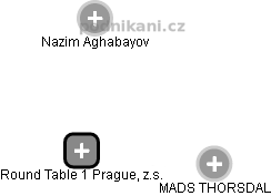 Round Table 1 Prague, z.s. - obrázek vizuálního zobrazení vztahů obchodního rejstříku