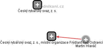 Český rybářský svaz, z. s., místní organizace Frýdlant nad Ostravicí - obrázek vizuálního zobrazení vztahů obchodního rejstříku