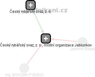 Český rybářský svaz, z. s., místní organizace Jablunkov - obrázek vizuálního zobrazení vztahů obchodního rejstříku