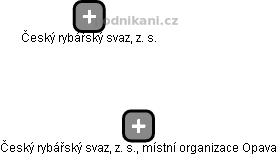 Český rybářský svaz, z. s., místní organizace Opava - obrázek vizuálního zobrazení vztahů obchodního rejstříku