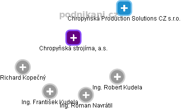 Chropyňská strojírna, a.s. - obrázek vizuálního zobrazení vztahů obchodního rejstříku