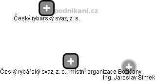 Český rybářský svaz, z. s., místní organizace Božičany - obrázek vizuálního zobrazení vztahů obchodního rejstříku