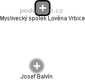 Myslivecký spolek Lověna Vrbice - obrázek vizuálního zobrazení vztahů obchodního rejstříku