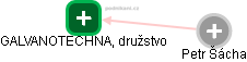 GALVANOTECHNA, družstvo - obrázek vizuálního zobrazení vztahů obchodního rejstříku