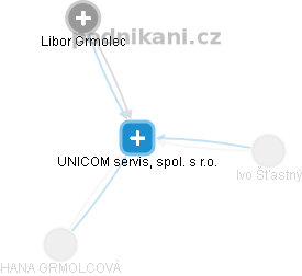 UNICOM servis, spol. s r.o. - obrázek vizuálního zobrazení vztahů obchodního rejstříku