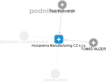 Husqvarna Manufacturing CZ s.r.o. - obrázek vizuálního zobrazení vztahů obchodního rejstříku