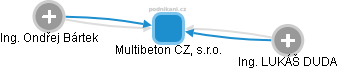 Multibeton CZ, s.r.o. - obrázek vizuálního zobrazení vztahů obchodního rejstříku