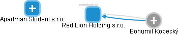 Red Lion Holding s.r.o. - obrázek vizuálního zobrazení vztahů obchodního rejstříku