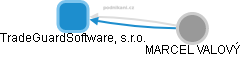 TradeGuardSoftware, s.r.o. - obrázek vizuálního zobrazení vztahů obchodního rejstříku