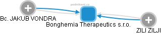 Bonghemia Therapeutics s.r.o. - obrázek vizuálního zobrazení vztahů obchodního rejstříku