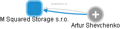 M Squared Storage s.r.o. - obrázek vizuálního zobrazení vztahů obchodního rejstříku