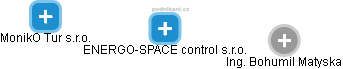 ENERGO-SPACE control s.r.o. - obrázek vizuálního zobrazení vztahů obchodního rejstříku