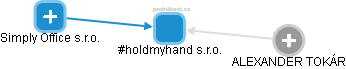 #holdmyhand s.r.o. - obrázek vizuálního zobrazení vztahů obchodního rejstříku