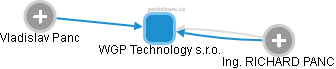 WGP Technology s.r.o. - obrázek vizuálního zobrazení vztahů obchodního rejstříku
