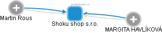 Shoku shop s.r.o. - obrázek vizuálního zobrazení vztahů obchodního rejstříku