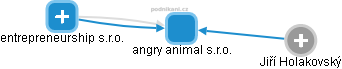 angry animal s.r.o. - obrázek vizuálního zobrazení vztahů obchodního rejstříku