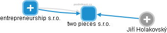 two pieces s.r.o. - obrázek vizuálního zobrazení vztahů obchodního rejstříku