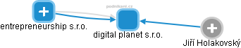 digital planet s.r.o. - obrázek vizuálního zobrazení vztahů obchodního rejstříku