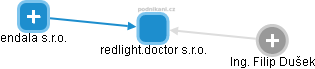 redlight.doctor s.r.o. - obrázek vizuálního zobrazení vztahů obchodního rejstříku