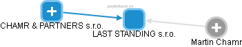 LAST STANDING s.r.o. - obrázek vizuálního zobrazení vztahů obchodního rejstříku